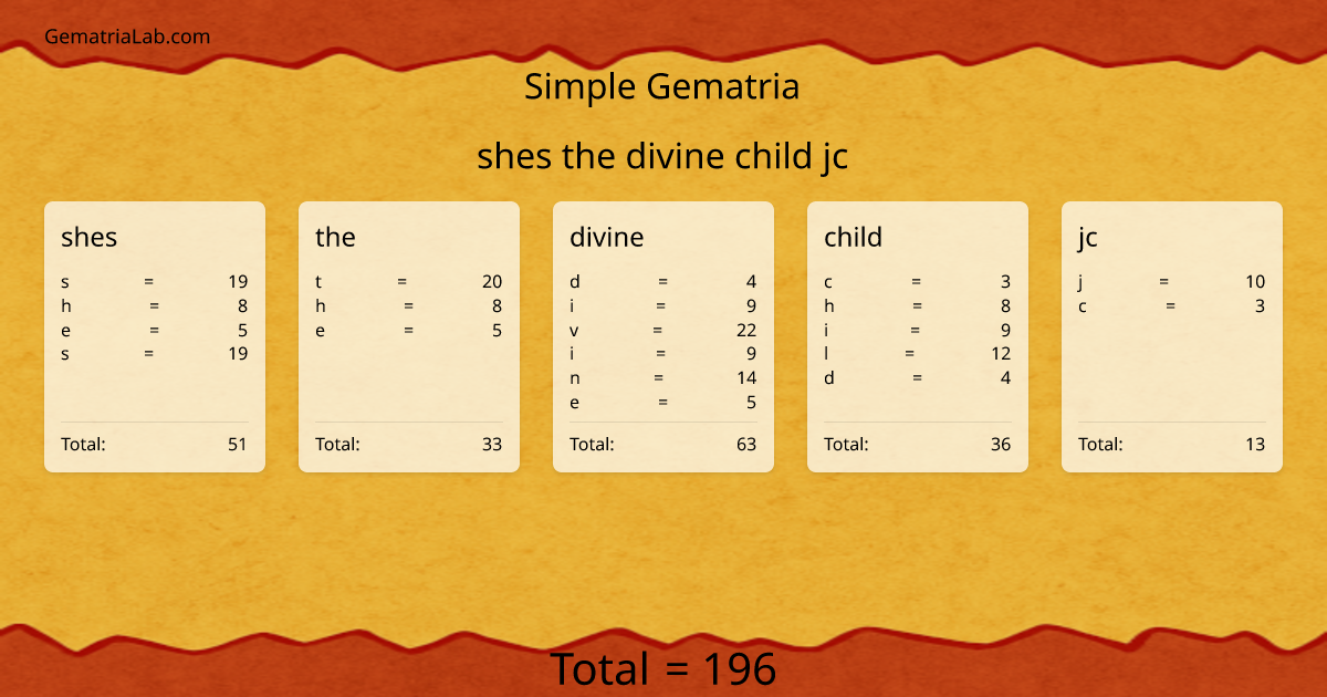 shes the divine child jc in simple Gematria